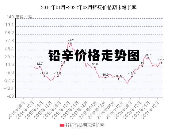 今日废铅价格行情深度解析