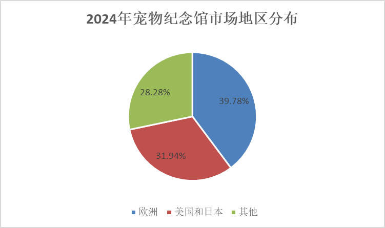 第248页