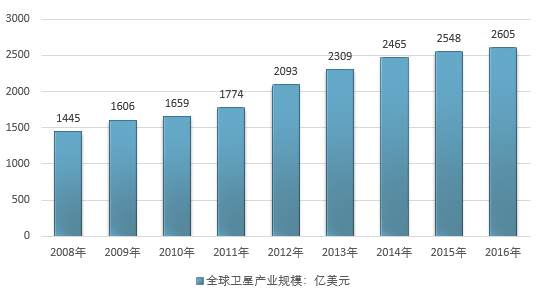 第776页