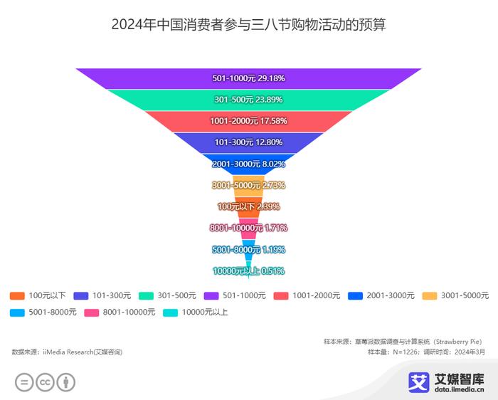 2024年新澳免费资料大全,全面数据策略解析_PalmOS18.731