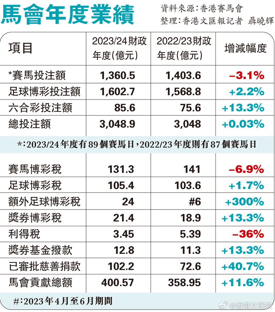 第631页