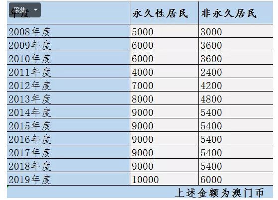 新澳门六开奖号码记录,符合性策略定义研究_优选版49.582