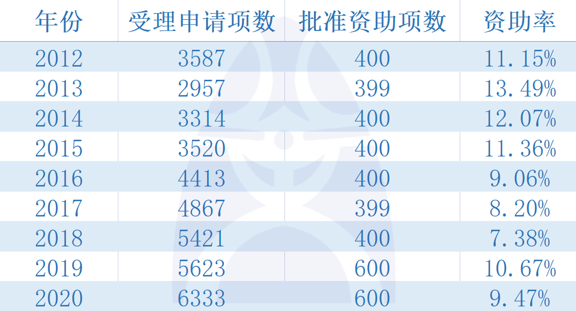 2024年奥门免费资料,互动策略评估_领航版52.523