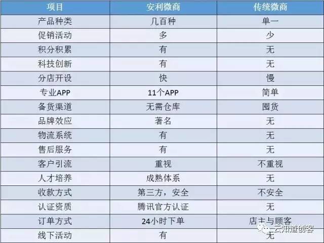 安利最新奖金制度2016深度解读及其影响分析