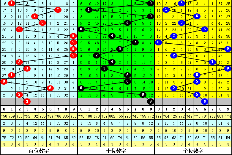 新澳门四肖期期准中特更新时间,合理决策评审_Superior97.16