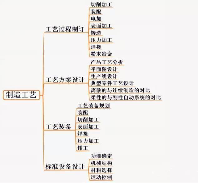 澳门一码一肖100准吗,安全设计解析方案_专家版28.421