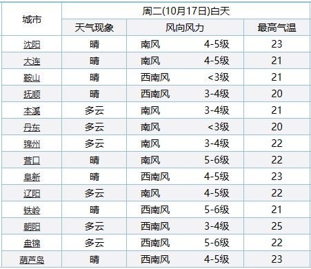 二四六天好彩(944cc)免费资料大全,未来规划解析说明_LE版83.171