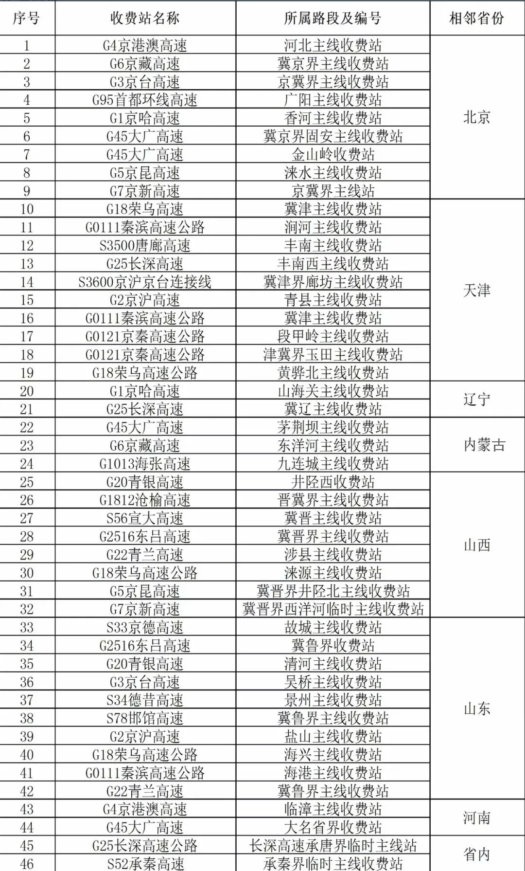 河北省最新撤销消息深度解读