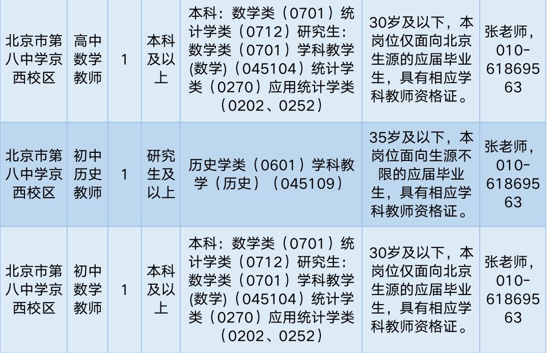 门头沟最新招聘信息全面汇总